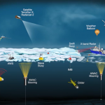 The new CTD for Full Ocean Depth Measurement, Arctic & AUV / UUV Applications